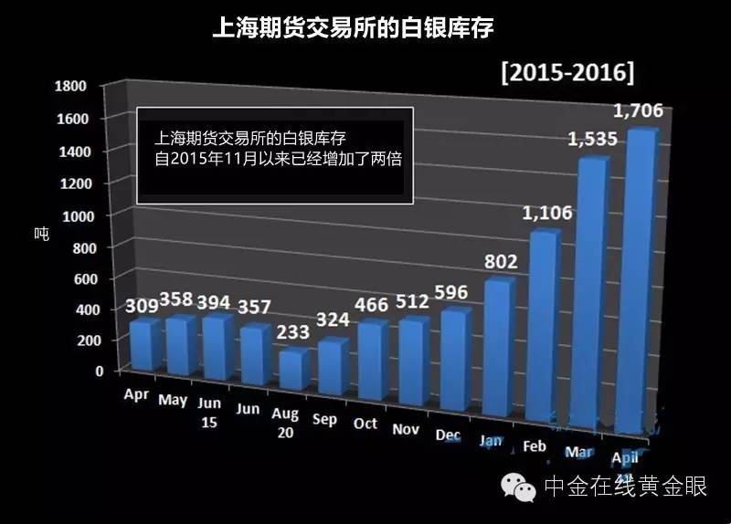 白银市场最新消息,白银市场供需正常吗