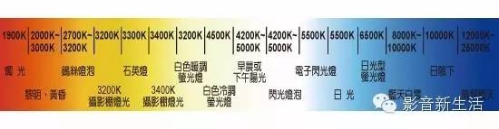 攻略|千万不要怪投影机不好，是你不懂这些技巧！