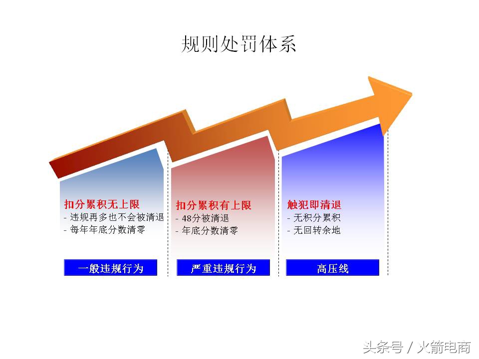 面试天猫运营时运营思路怎么回答,天猫运营和天猫超市运营