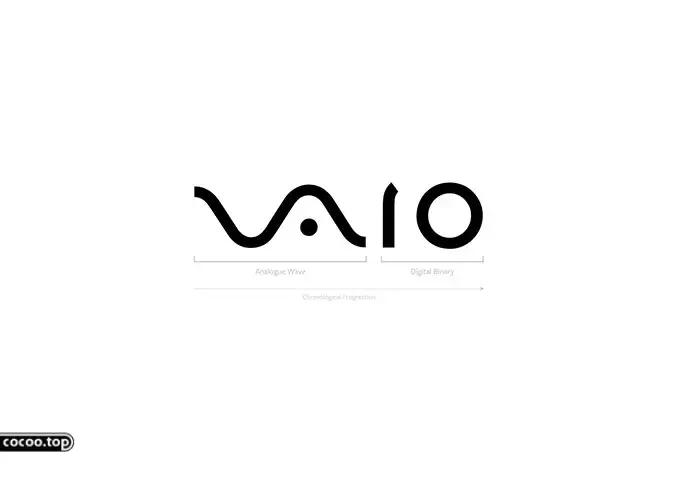 优秀logo设计具备哪些因素,优秀logo设计案例详解