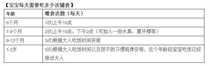 超全的6-12月龄辅食添加表,婴儿辅食添加时间表及食谱