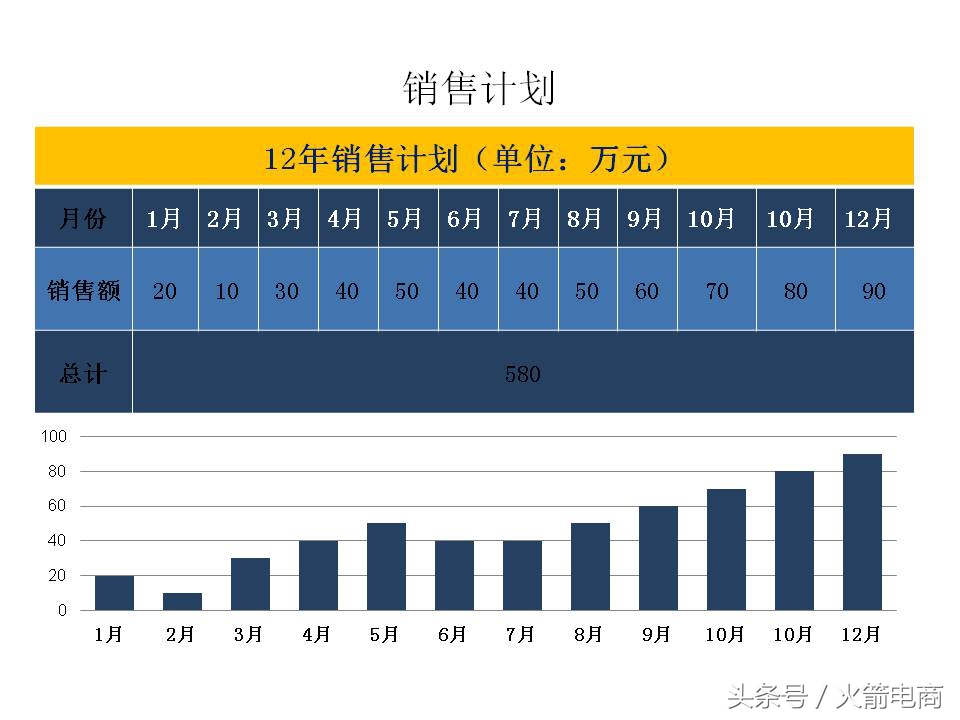 面试天猫运营时运营思路怎么回答,天猫运营和天猫超市运营