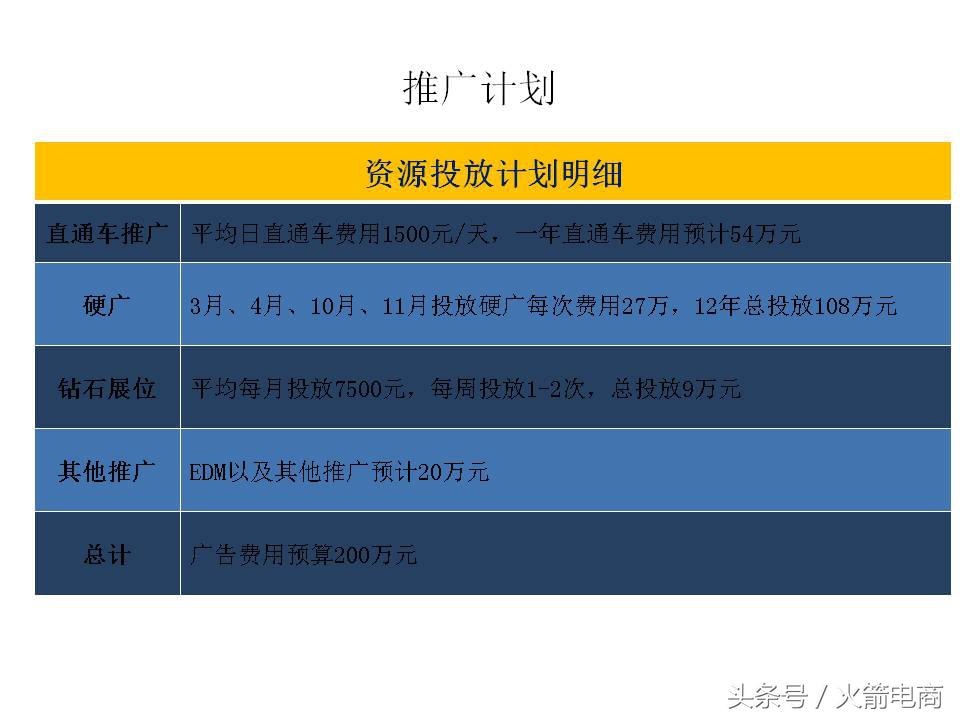 面试天猫运营时运营思路怎么回答,天猫运营和天猫超市运营