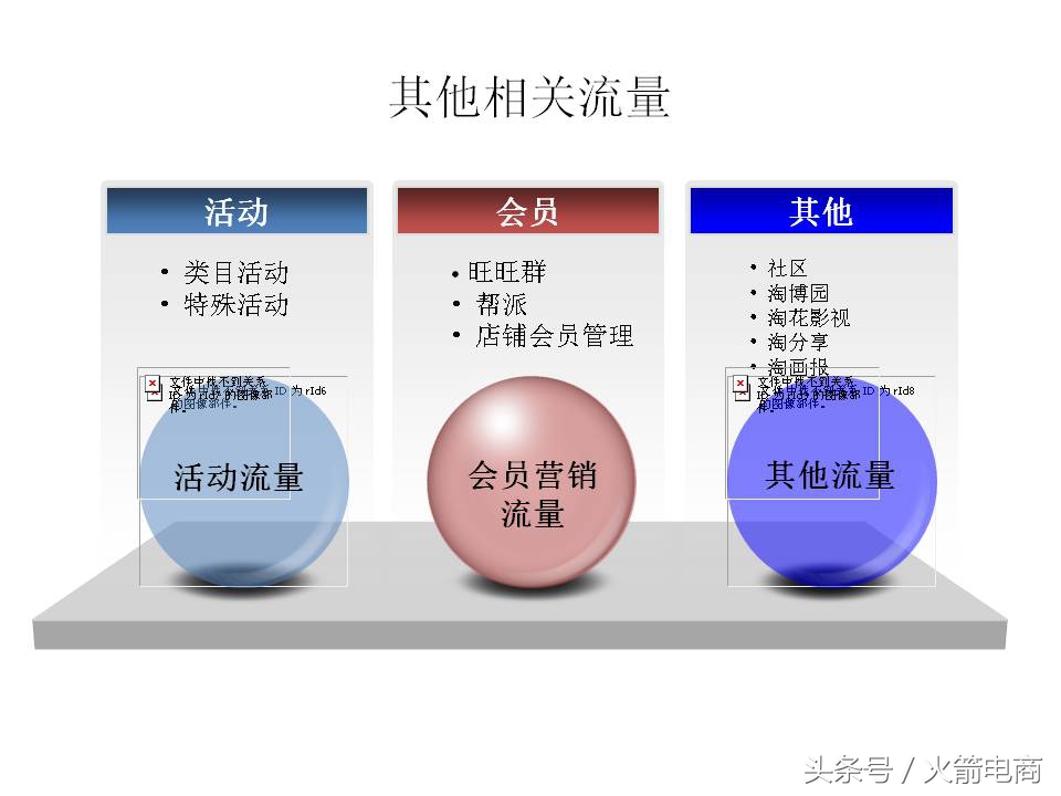 面试天猫运营时运营思路怎么回答,天猫运营和天猫超市运营