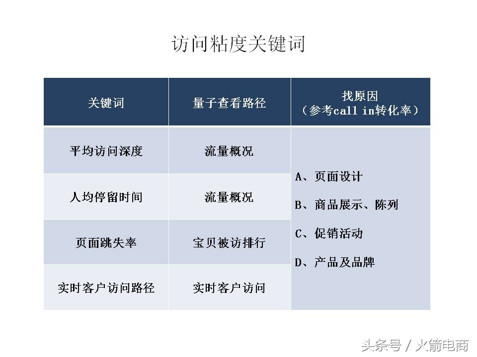 面试天猫运营时运营思路怎么回答,天猫运营和天猫超市运营