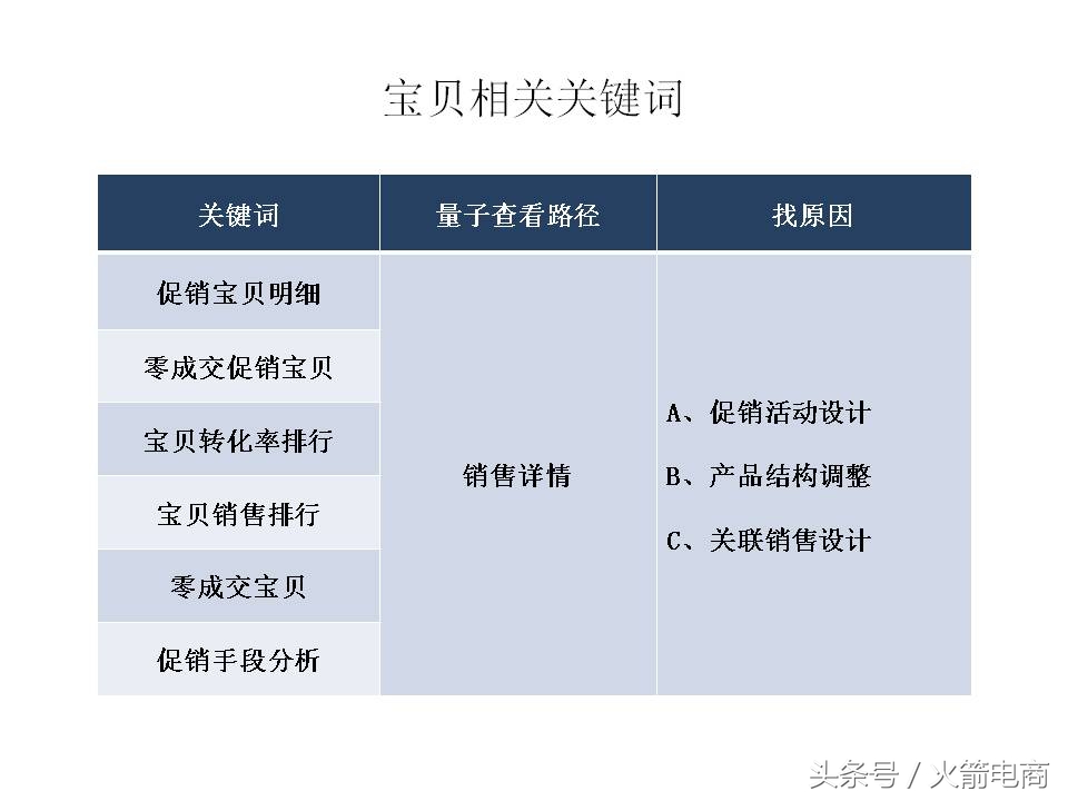 面试天猫运营时运营思路怎么回答,天猫运营和天猫超市运营