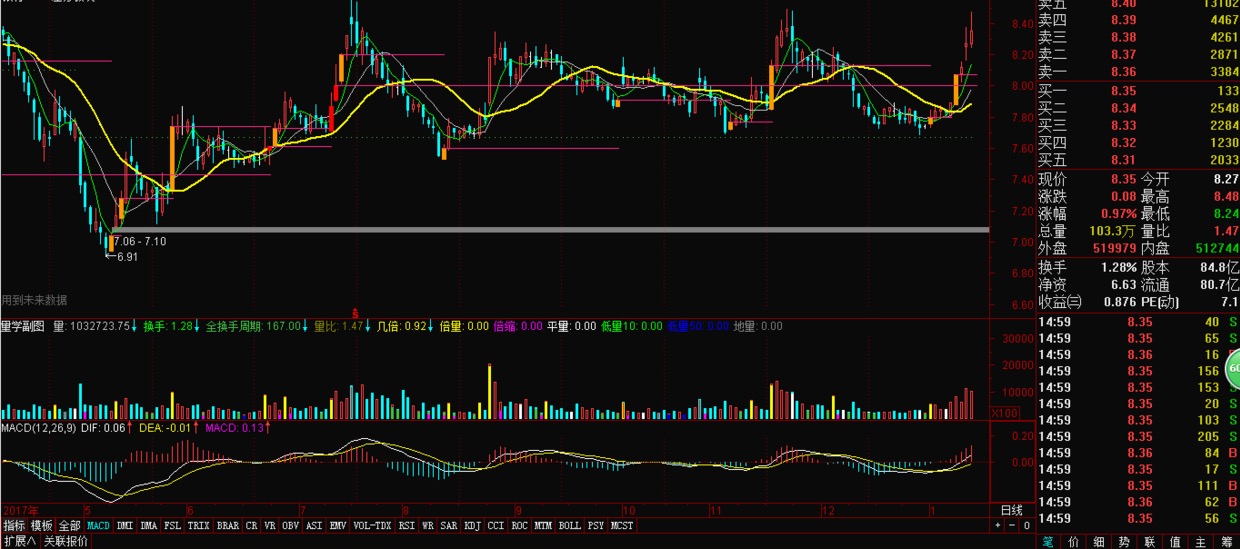 2018年超跌低价绩优小盘股,2018业绩好的小盘股