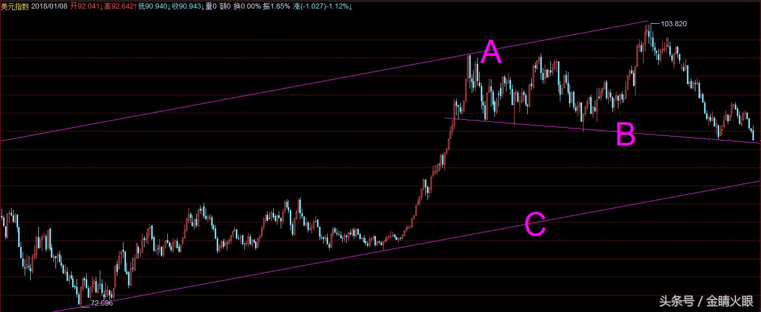 牛市和人民币升值,黄金投资迎来新一轮牛市