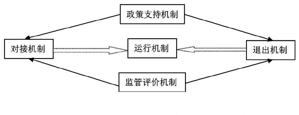 农业创业投资基金,农业创业投资引导基金