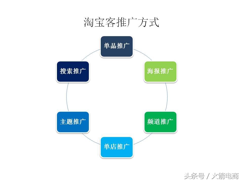 面试天猫运营时运营思路怎么回答,天猫运营和天猫超市运营