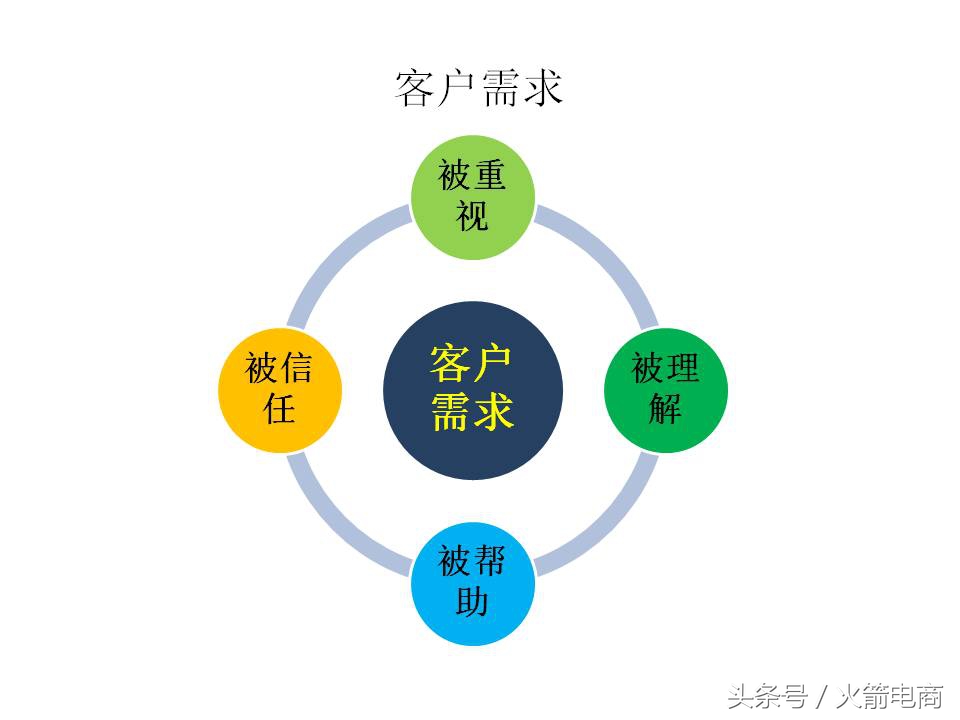 面试天猫运营时运营思路怎么回答,天猫运营和天猫超市运营