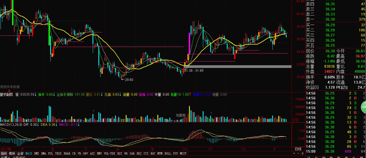 2018年超跌低价绩优小盘股,2018业绩好的小盘股