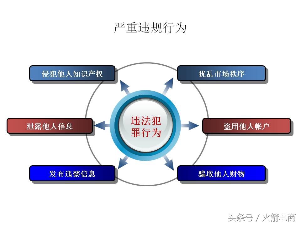 面试天猫运营时运营思路怎么回答,天猫运营和天猫超市运营