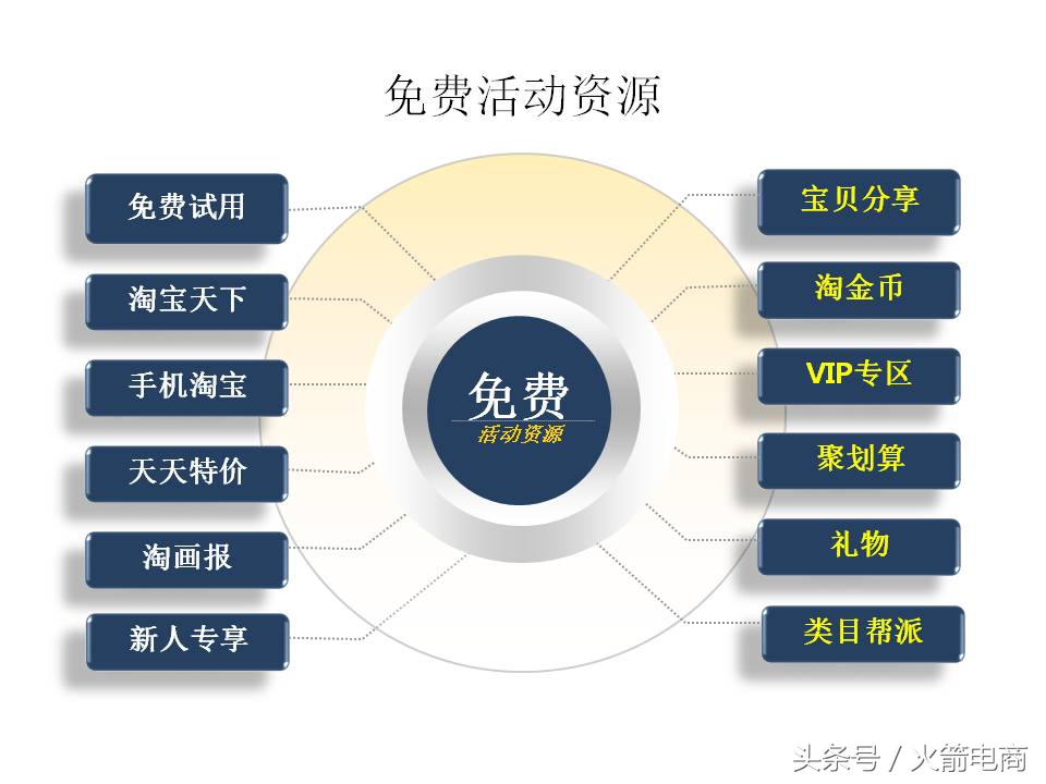 面试天猫运营时运营思路怎么回答,天猫运营和天猫超市运营