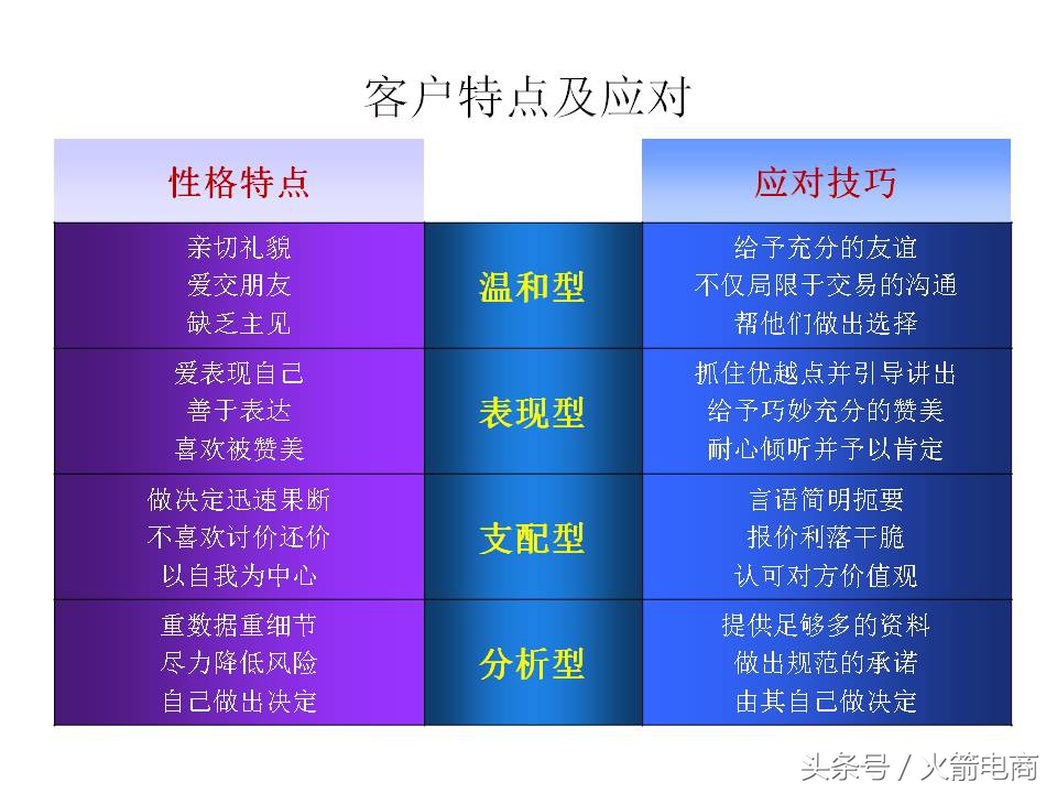面试天猫运营时运营思路怎么回答,天猫运营和天猫超市运营