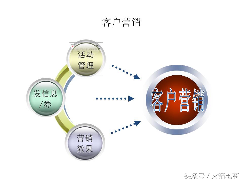 面试天猫运营时运营思路怎么回答,天猫运营和天猫超市运营