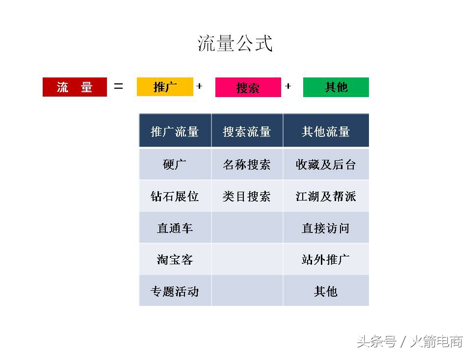 面试天猫运营时运营思路怎么回答,天猫运营和天猫超市运营