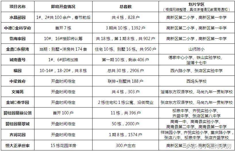 学区房招生顺序,学区房如何避坑入学呢