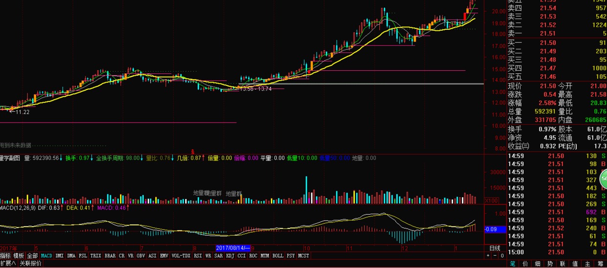2018年超跌低价绩优小盘股,2018业绩好的小盘股