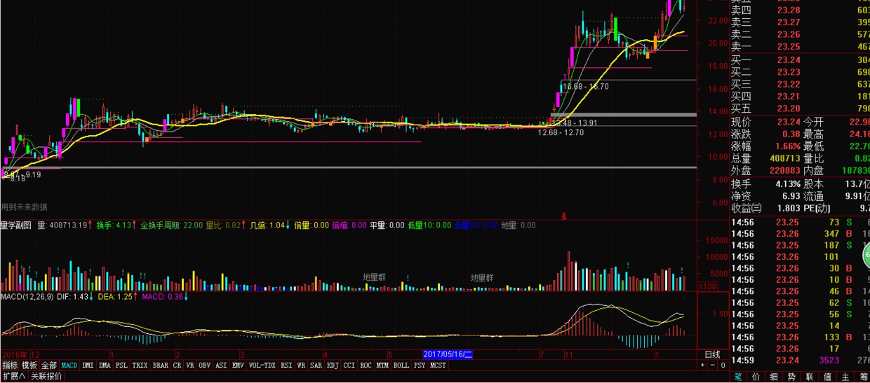 2018年超跌低价绩优小盘股,2018业绩好的小盘股