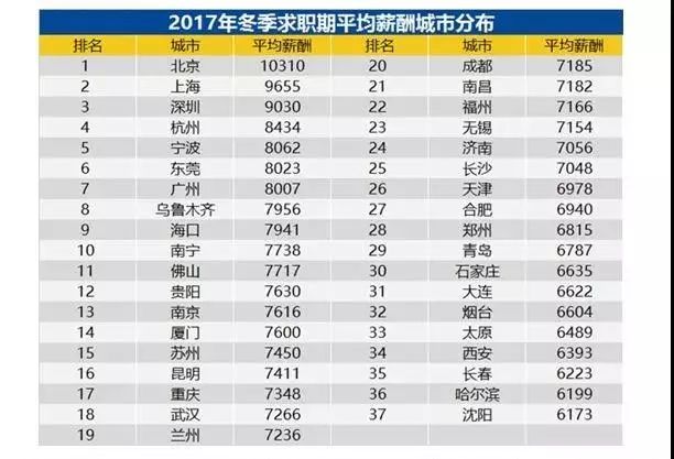 月薪1w会被背调吗,月薪2k也可以背名媛包包