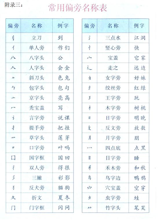 一年级小公鸡和小鸭子生字笔顺,一年级语文一个接一个生字笔顺