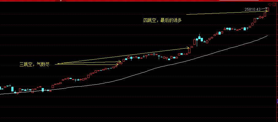 美股为什么还不崩盘,美股崩盘和加息关系