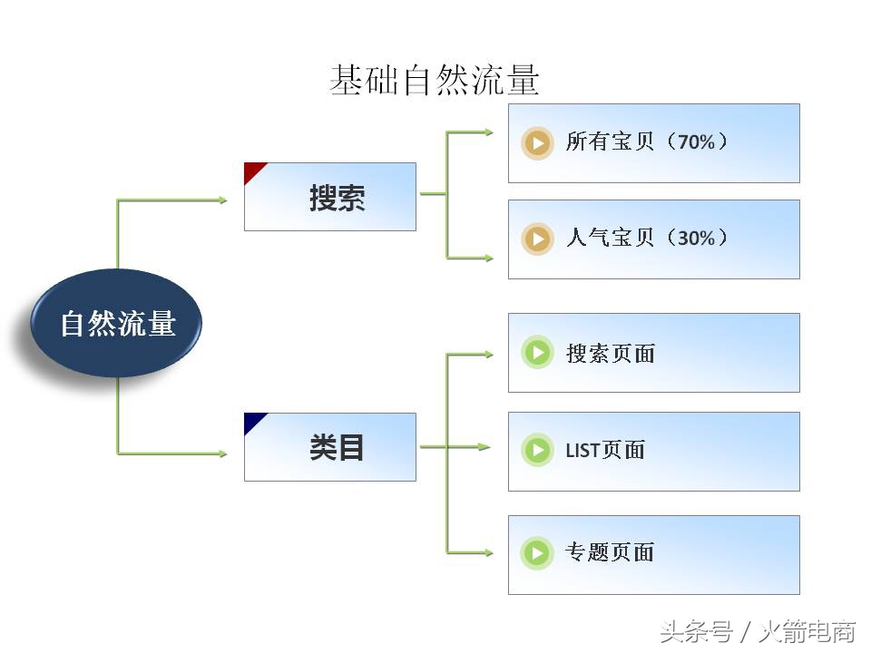 面试天猫运营时运营思路怎么回答,天猫运营和天猫超市运营