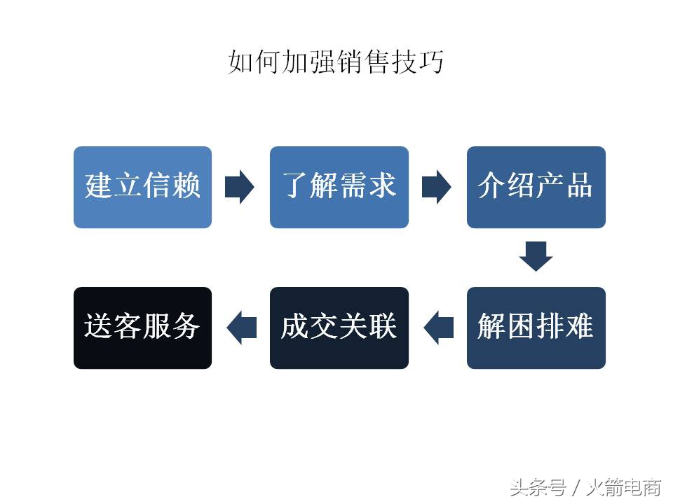 面试天猫运营时运营思路怎么回答,天猫运营和天猫超市运营