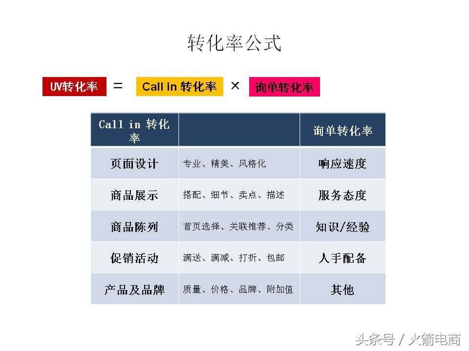 面试天猫运营时运营思路怎么回答,天猫运营和天猫超市运营
