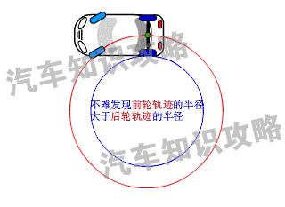为什么往后倒车一直倒不好呢,为什么现实中倒车倒不好