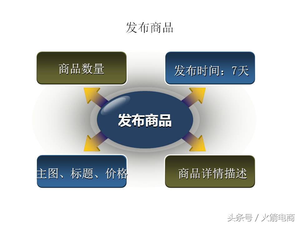 面试天猫运营时运营思路怎么回答,天猫运营和天猫超市运营