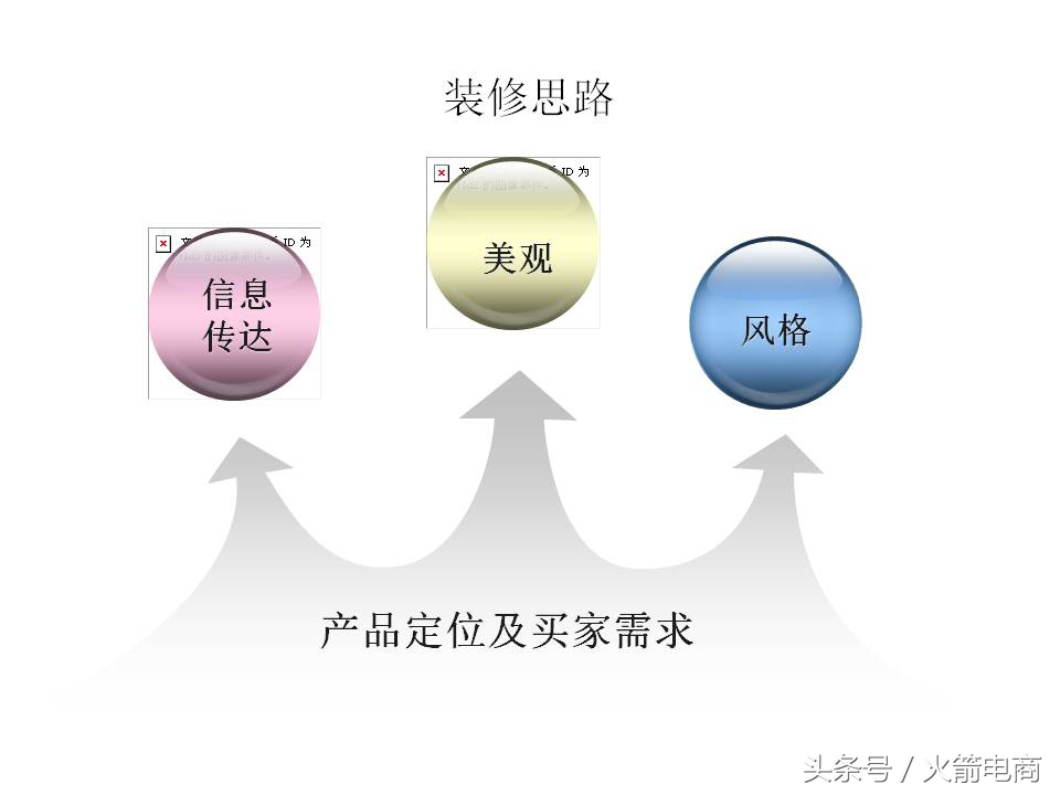面试天猫运营时运营思路怎么回答,天猫运营和天猫超市运营