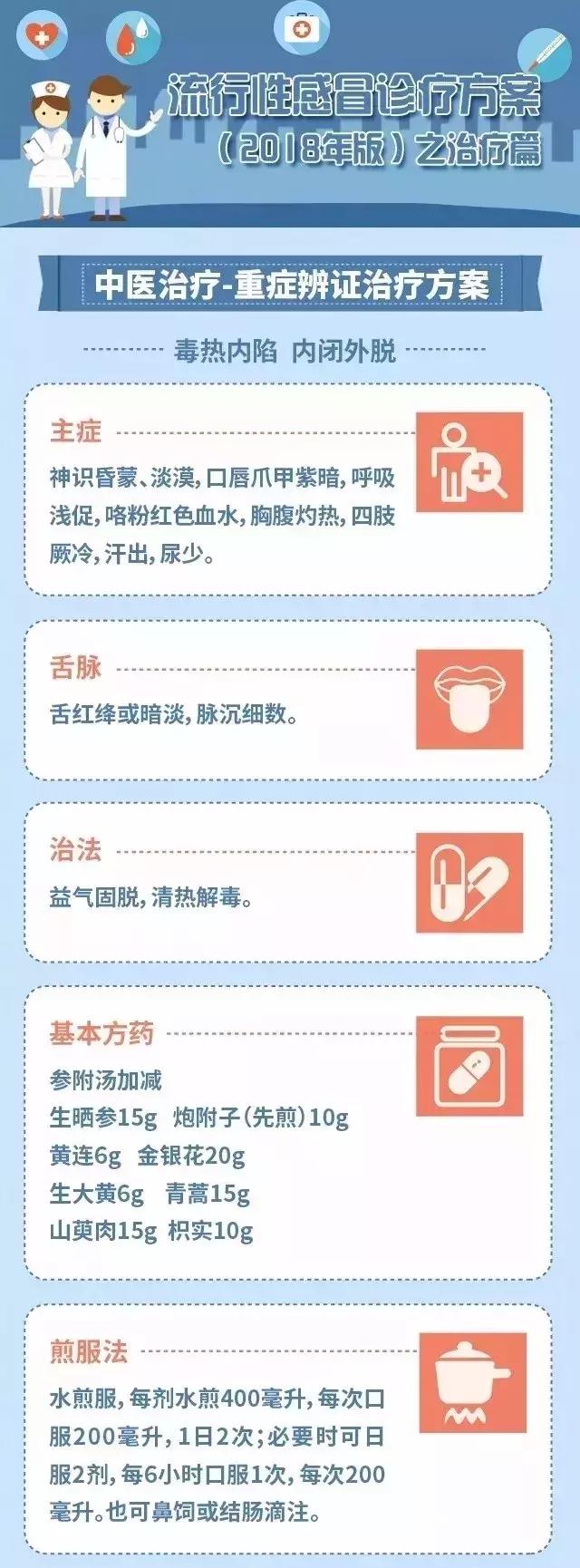 2022流感诊疗方案,流感诊疗方案2018版修订版