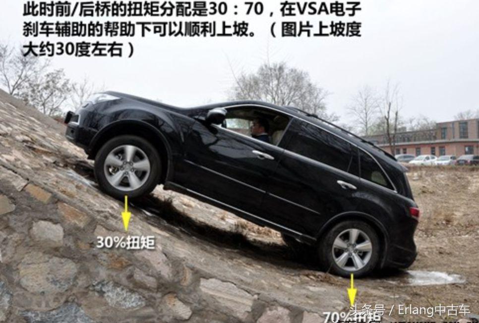 acuramdx是什么车,新一代美版讴歌mdxacura新旗舰