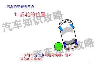 为什么往后倒车一直倒不好呢,为什么现实中倒车倒不好