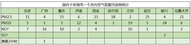 中国空气净化设备,雾霾空气净化器
