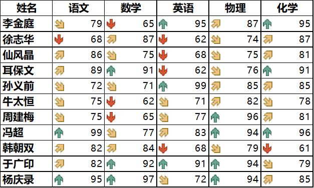 excel图标集,Excel图标集原理