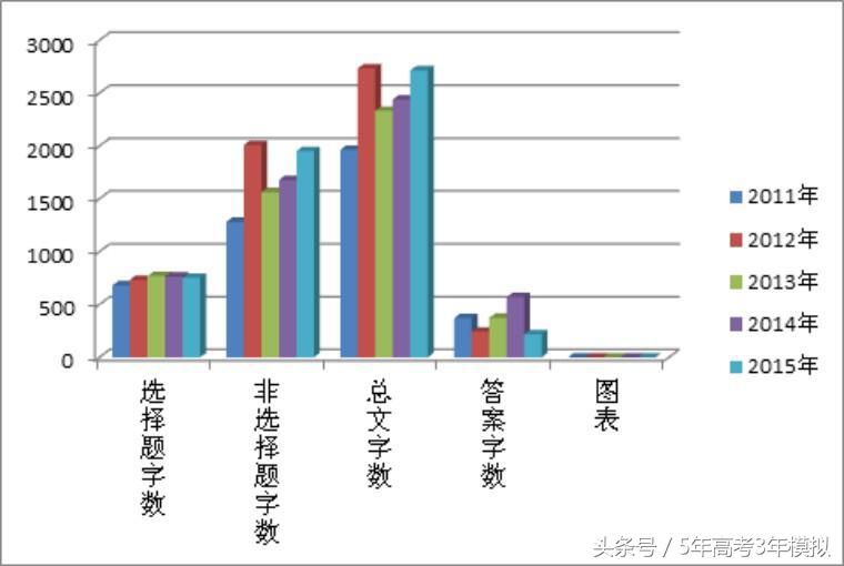 理综从100分到285分,高三理综如何考到285分
