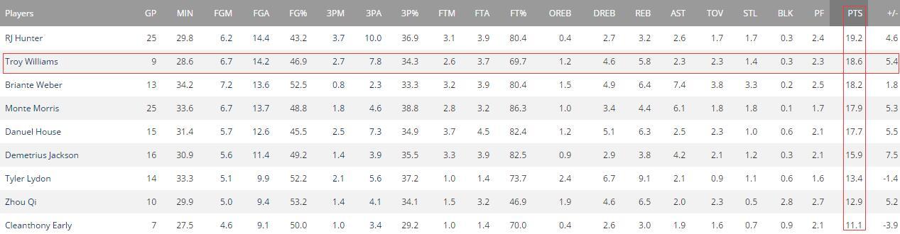 火箭又一哈登兄弟离队倒计时！莫雷或再换*器武**斗勇士？