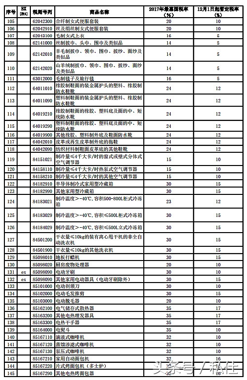 不用担心假货的产品,不用代购也能买到免税产品