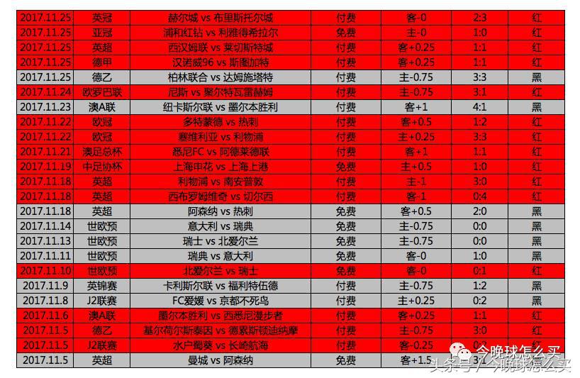 中国国奥vs巴林u22,中国国奥u23对卡塔尔的比赛