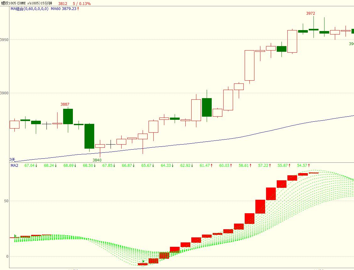股票摆动指数和趋势分析,股票摆动指标有哪些