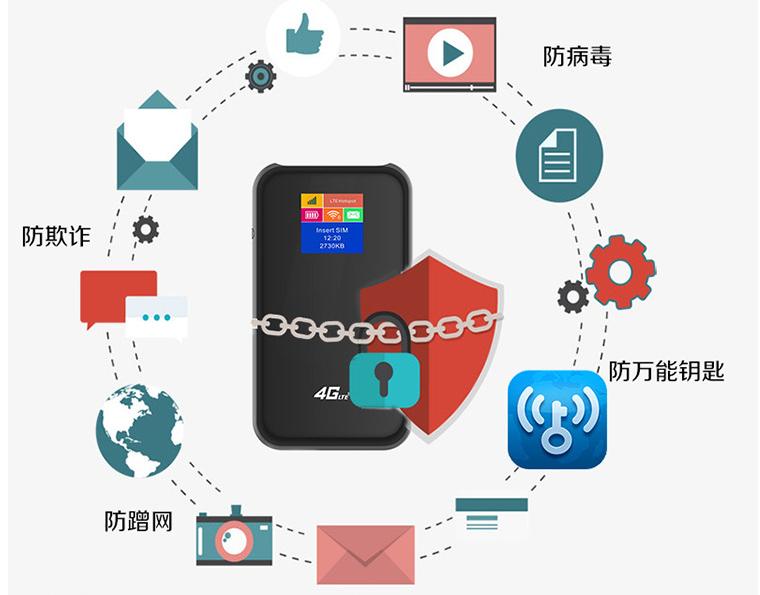 mifi属于蜂窝还是非蜂窝,mifi是什么品牌