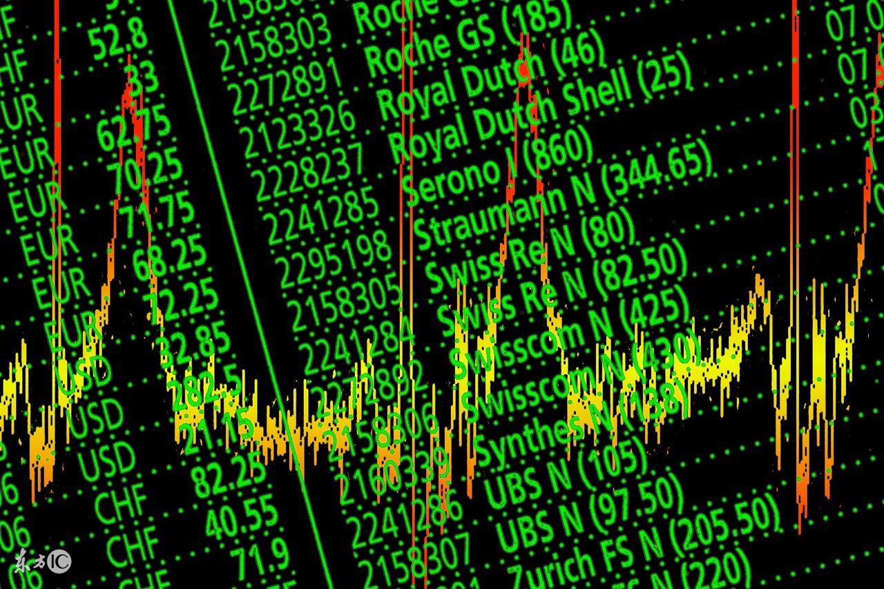 炒股8条铁律,炒股十条铁规