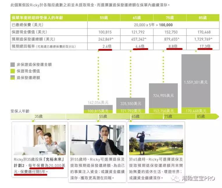 充裕未来盈尚,充裕未来1和充裕未来3