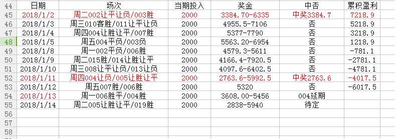 周二竞彩二串一,周二两场赛事推荐