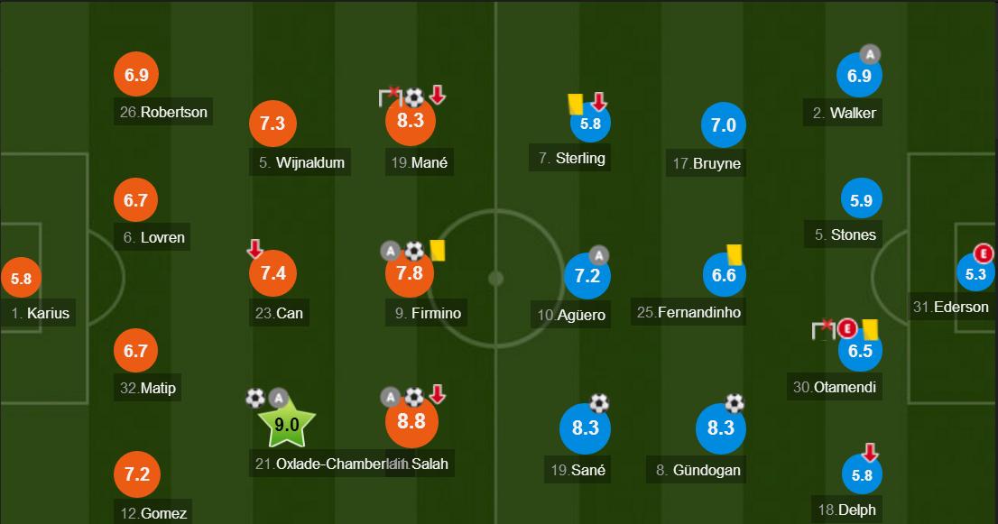 利物浦vs阿森纳克洛普赛后采访,利物浦vs曼城1:0渣叔染红