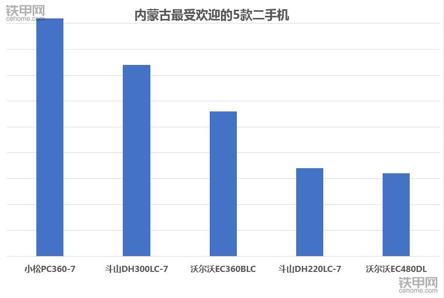 山东二手卡特挖掘机市场,二手国产卡特重工挖掘机