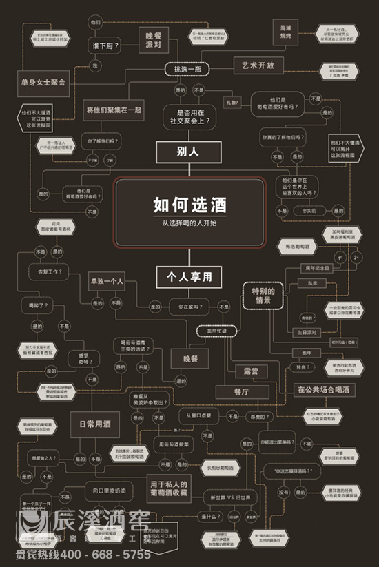 十张图教你成为葡萄酒专家,最完整详细的葡萄酒知识大全